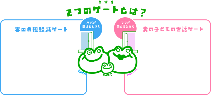 ２つのゲート(とびら)とは？
