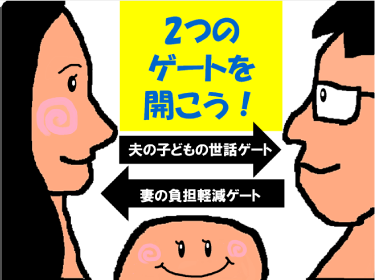 2つのゲートを開こう!