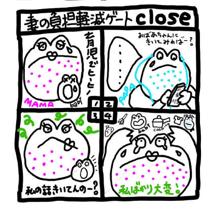 妻の負担軽減ゲート close